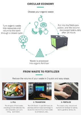Machine de compostage des déchets de cuisine TOGO TG-CC-100 avec une capacité de 100 kg/jour, construction en acier inoxydable et système de contrôle automatique PLC