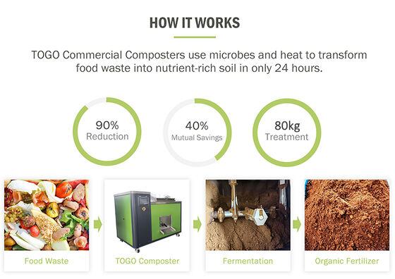 TOGO 80KG/D, éliminateur commercial de déchets alimentaires avec commande PLC entièrement automatique pour la fermentation et la déodoration